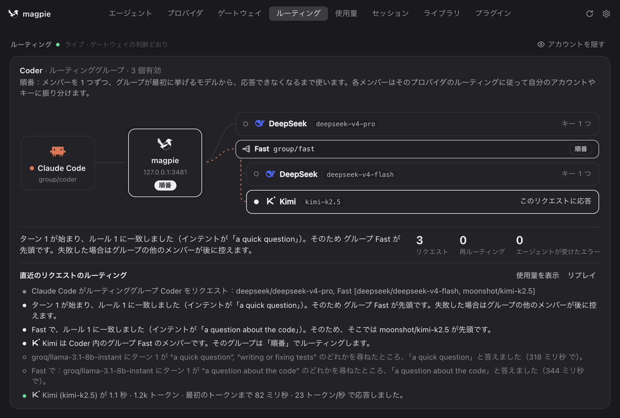 グループの中にグループがある ルーティングタブ：Coder には deepseek-v4-pro とグループ Fast があり、Fast の下に deepseek-v4-flash と kimi-k2.5 が並ぶ。応答したのは Kimi