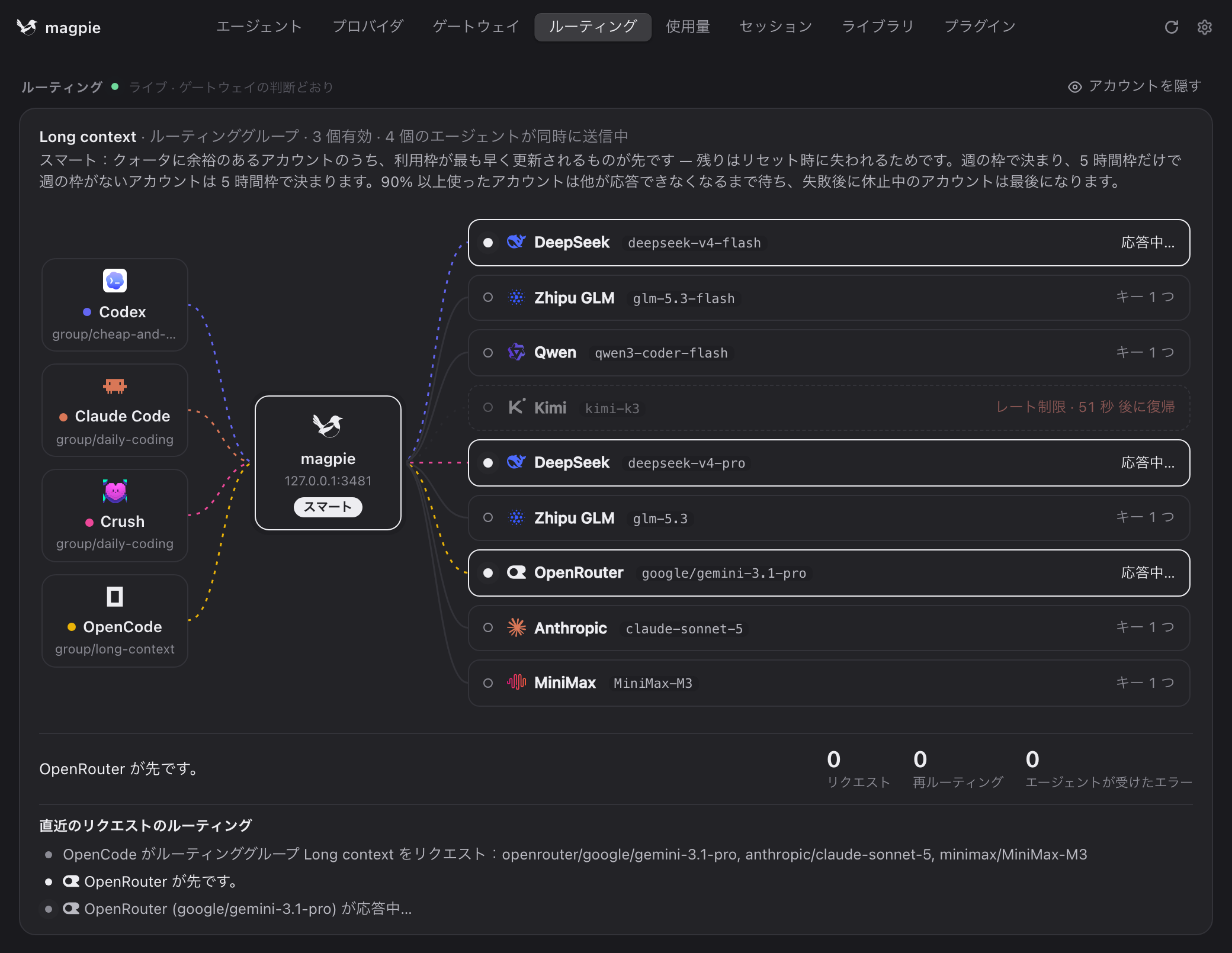 ルーティングタブ：4 つのエージェントが 3 つのルーティンググループを通して同時に送信し、レート制限中のプロバイダは外れている